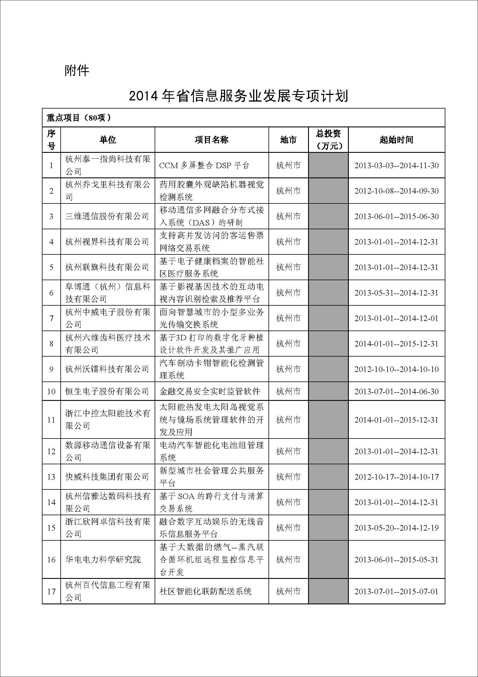 浙江省信息服务专项-3